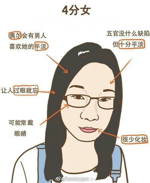網友統計「1到10分女人」你敢給自己打幾分？