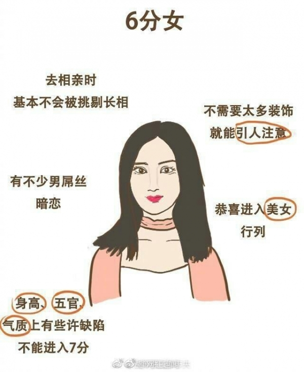網友統計「1到10分女人」你敢給自己打幾分？