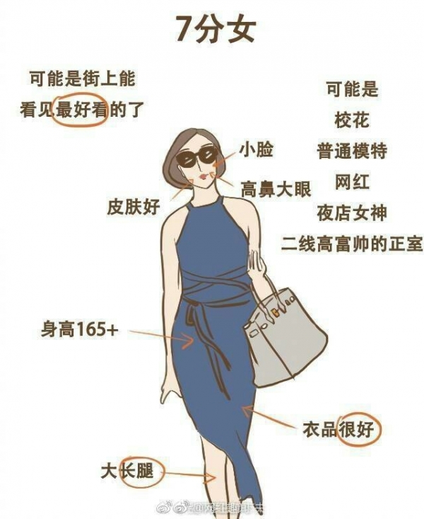 網友統計「1到10分女人」你敢給自己打幾分？