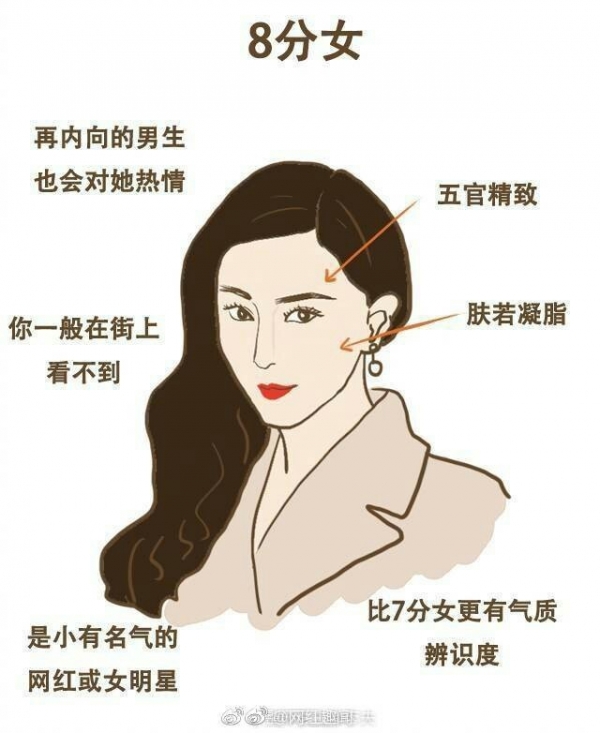 網友統計「1到10分女人」你敢給自己打幾分？