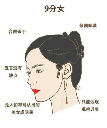 網友統計「1到10分女人」你敢給自己打幾分？