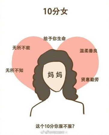 網友統計「1到10分女人」你敢給自己打幾分？