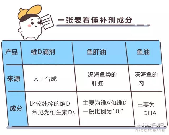 難怪孩子不長肉，這麼喂只會讓娃越吃越瘦！