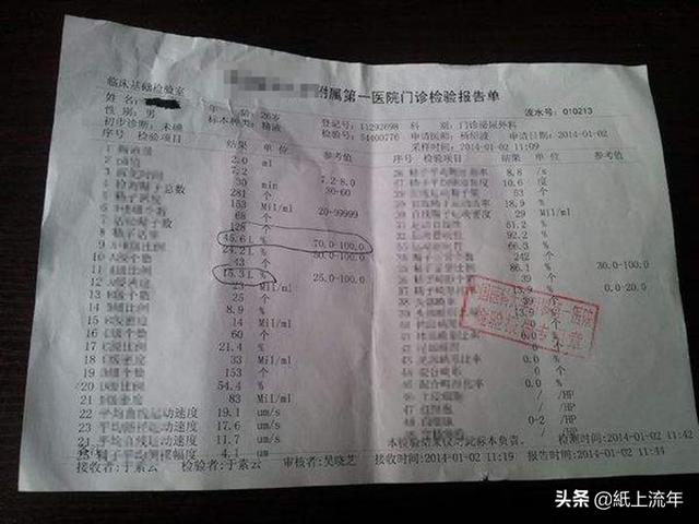 妻子例假來三月，丈夫不解，帶她檢查，一瞧化驗單，跪求醫生保密