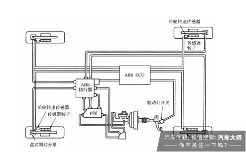 這11個「故障」是有意設計的！別亂修，車冤枉錢！車子沒毛病！ 