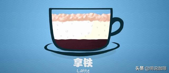 愛喝咖啡的你，知道咖啡館的這些咖啡麼？