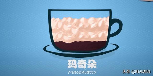 愛喝咖啡的你，知道咖啡館的這些咖啡麼？