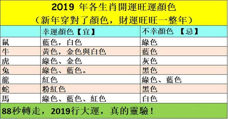 2019年12生肖幸運顏色， 新年穿對了 ， 財運旺旺一整年！