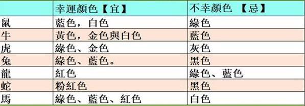2019年12生肖幸運顏色， 新年穿對了 ， 財運旺旺一整年！