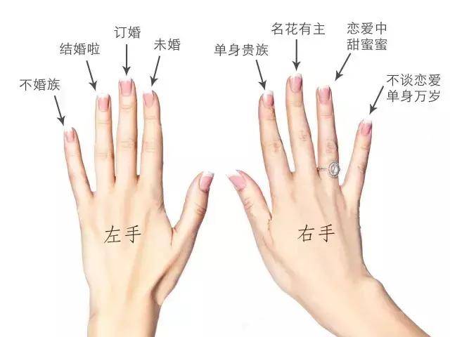 注意這一指戴「戒指」才能招財陞官！轉運提氣質，好處多多~