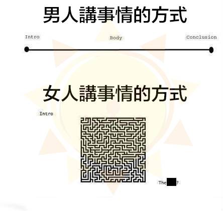 12張中肯圖片證明「我們永遠別想了解女人」。