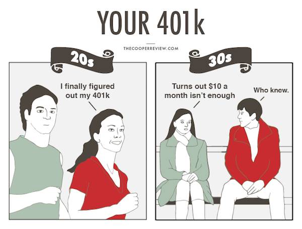 11張超中肯「20歲vs.30歲金錢觀念」的超大落差比對圖。