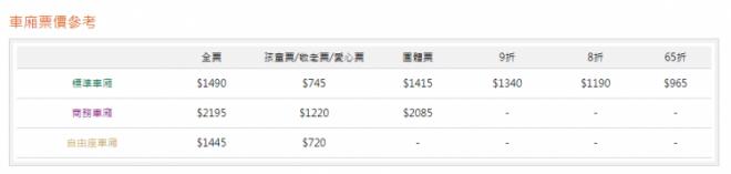 高鐵484起飛了？「北高來回3千沒人要搭」十年竟爆增四倍旅客..背後原因不只是快！