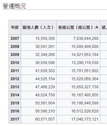 高鐵484起飛了？「北高來回3千沒人要搭」十年竟爆增四倍旅客..背後原因不只是快！