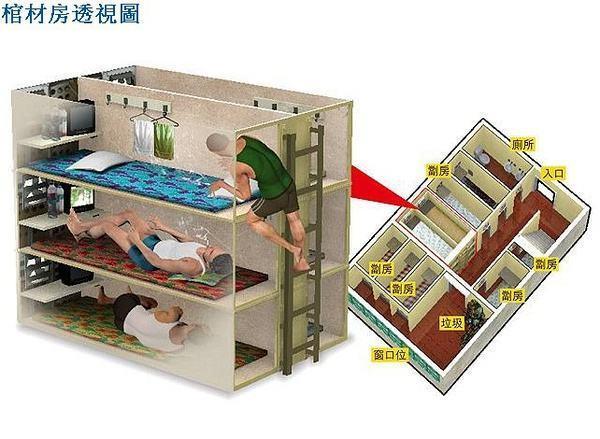 實拍香港「棺材房」，24戶共用一個馬桶！