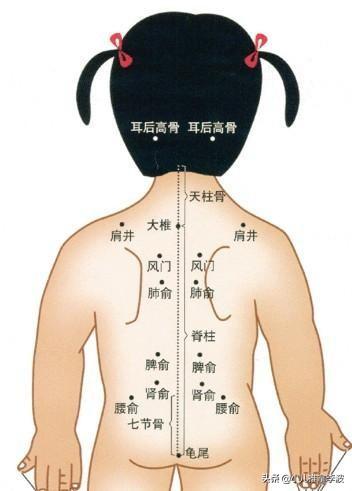 小兒推拿李波：揉脾俞——讓孩子更有胃口，可治療孩子厭食