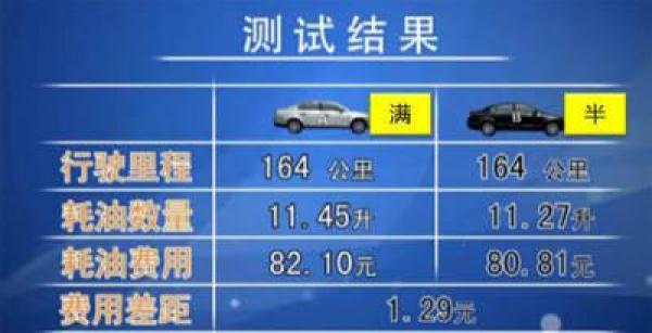 究竟是加滿了省油還是加一半省油？不是加半箱也不是加滿，車商給出了答案