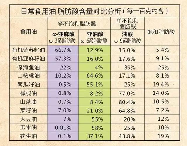 內臟脂肪太多？4招讓你「減少脂肪含量」，恢復苗條身材