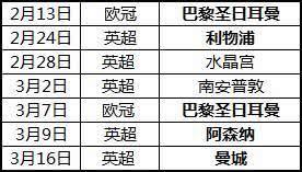 心態飄了！曼聯球迷笑稱10連勝返前4 倫敦雙雄能同意嗎