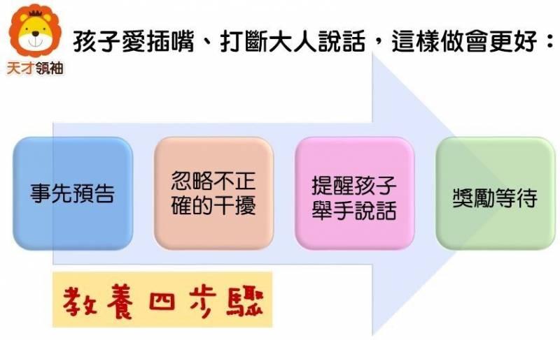 孩子愛插嘴一定要教！小心！這是長大變「白目」的前兆