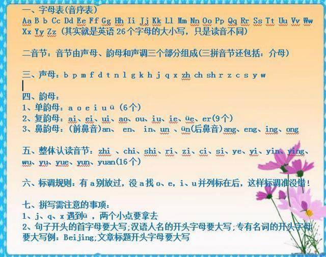 如果孩子正在上國小，這份資料務必收好，記熟吃透成績不下98