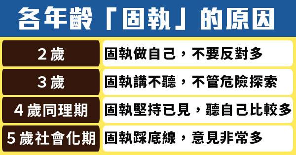 四歲後，主見及控制欲會越來越強！ 父母EQ，這時期更要高～
