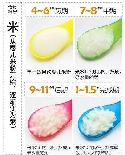不同月齡寶寶，輔食適合吃什麼？營養專家支招：這樣做他更愛吃
