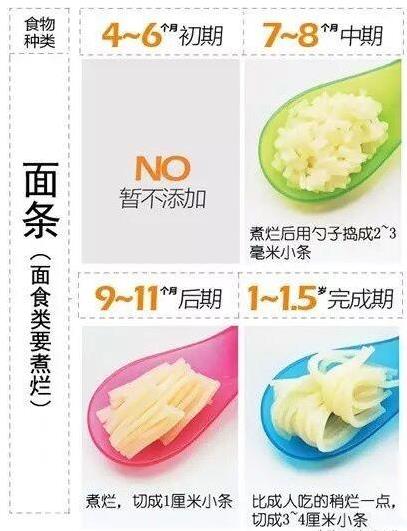 不同月齡寶寶，輔食適合吃什麼？營養專家支招：這樣做他更愛吃