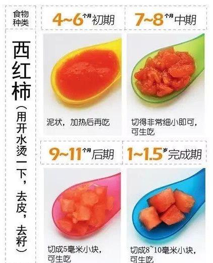 不同月齡寶寶，輔食適合吃什麼？營養專家支招：這樣做他更愛吃