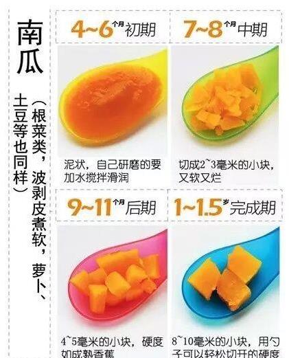 不同月齡寶寶，輔食適合吃什麼？營養專家支招：這樣做他更愛吃