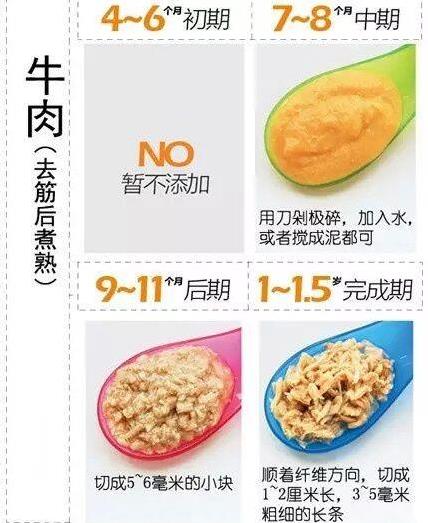 不同月齡寶寶，輔食適合吃什麼？營養專家支招：這樣做他更愛吃