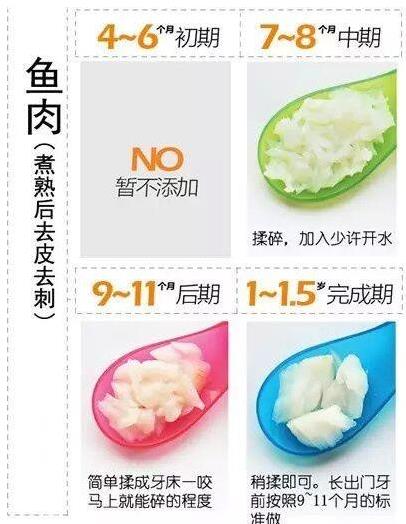 不同月齡寶寶，輔食適合吃什麼？營養專家支招：這樣做他更愛吃