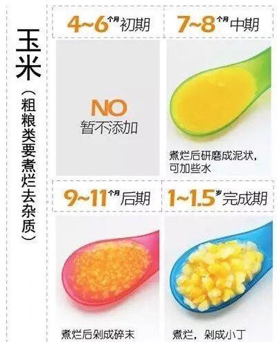 不同月齡寶寶，輔食適合吃什麼？營養專家支招：這樣做他更愛吃