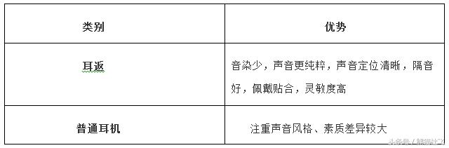 為什麼很多歌手上臺唱歌時要戴耳機呢，耳機裡面放的竟然不是歌，真的長知識了