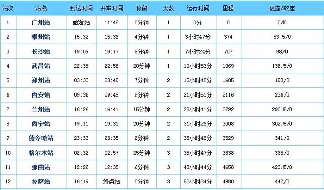 從廈門坐火車去西藏，竟只有11站！只要2450元台幣！沿途風景超驚艷！