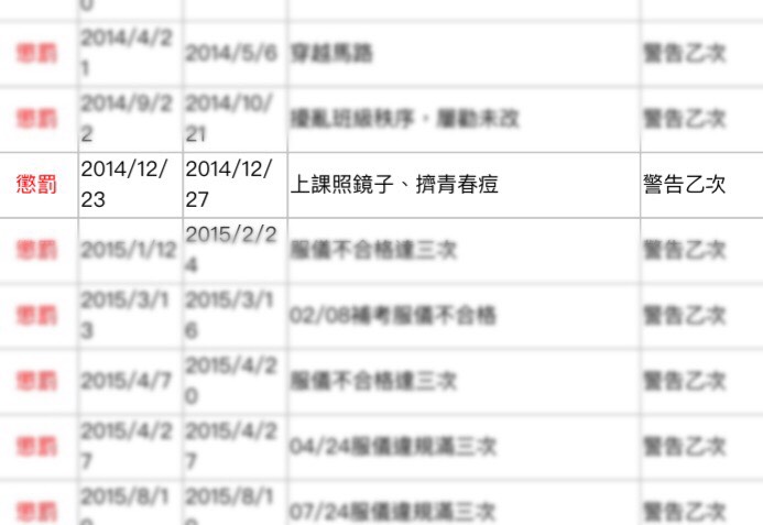 笑老師禿頭、上課吃高麗菜…　「最腦洞記過理由」證明學校各種荒謬