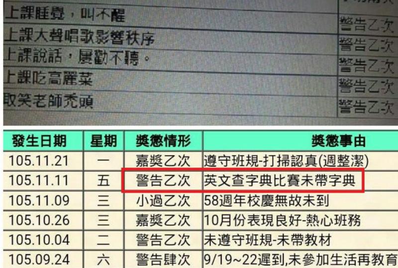 笑老師禿頭、上課吃高麗菜…　「最腦洞記過理由」證明學校各種荒謬