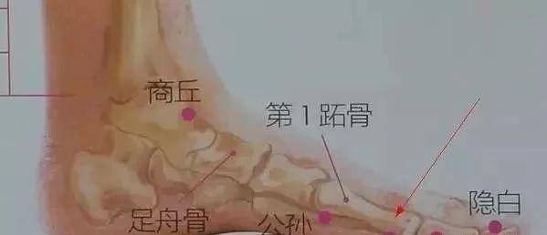 人體自帶【消炎、解氣、排毒穴】，學著按一按，不花錢看醫生