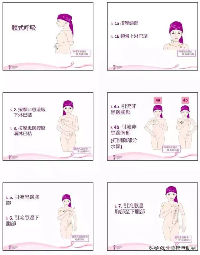 一圖看懂！如何避免乳腺癌術後淋巴水腫