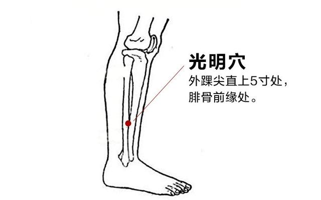 每天按揉這4大膽經名穴，膽囊炎、近視、頸椎病統統都好了！