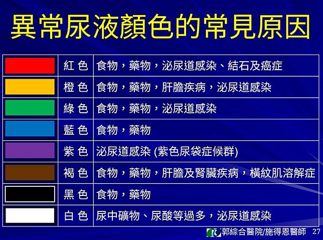 異常尿液色 小心是身體健康警訊
