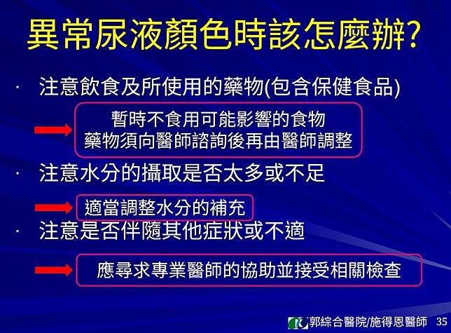 異常尿液色 小心是身體健康警訊