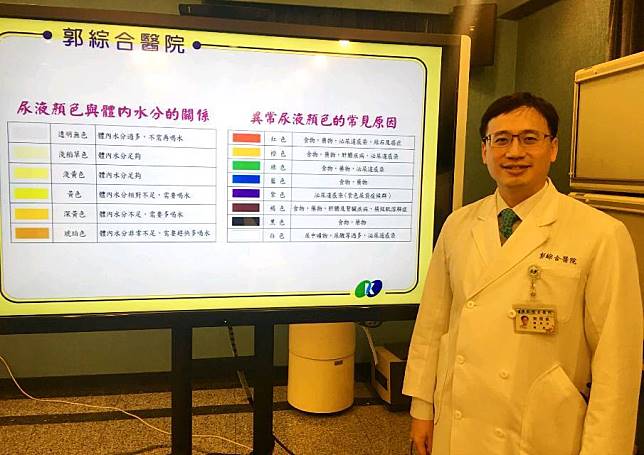 異常尿液色 小心是身體健康警訊