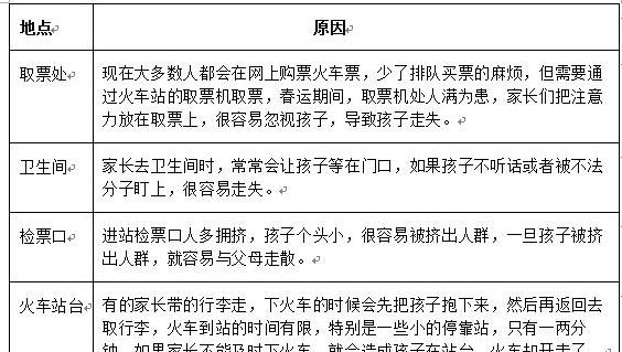 當孩子和父母走散了，別喊爸爸媽媽，用這個方法可以「保命」，父母必須教給孩子