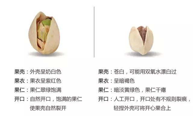 食品專家提醒：快過年了，這種堅果不要購買，給孩子選堅果有妙招