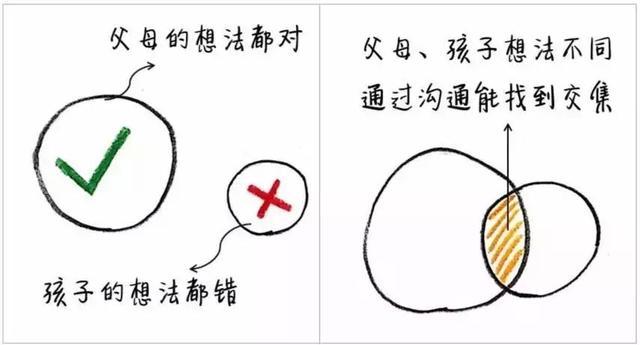 聰明父母和笨父母，到底差別在哪，這9張圖每個當父母的都該看看