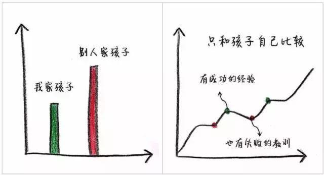 聰明父母和笨父母，到底差別在哪，這9張圖每個當父母的都該看看