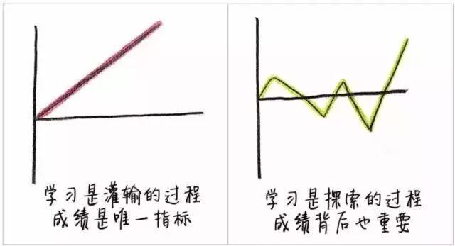 聰明父母和笨父母，到底差別在哪，這9張圖每個當父母的都該看看