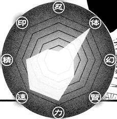 火影官方公布的能力值中，只有這六個人的體術數值是滿分！