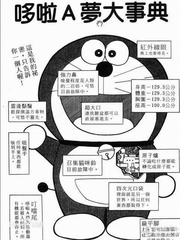 你不知道的哆啦A夢內部結構大揭秘！超精細模型製作